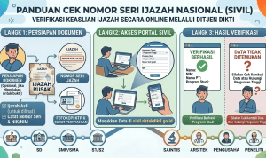 cek nomor seri ijazah, Cara Mengurus Ijazah Hilang, jasa ijazah, ijazah resmi https://edupilar.com/ cara verifikasi ijazah resmi