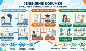 jasa ijazah, ijazah resmi https://edupilar.com/